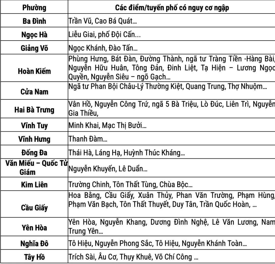 Đài PTTH Hà Nội